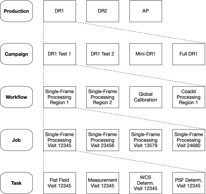 Campaign management definitions